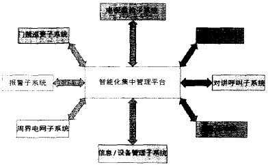 点击放大图形