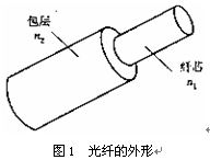 点击放大图形