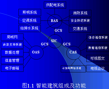 点击放大图形
