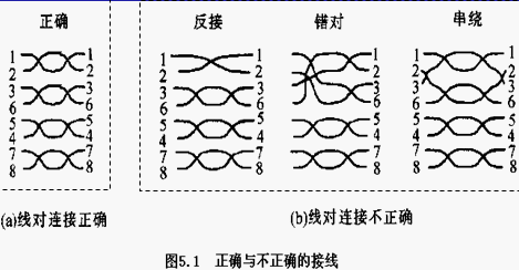 点击放大图形