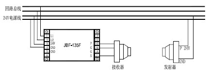 点击放大图形