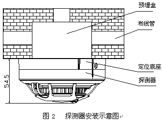 点击放大图形