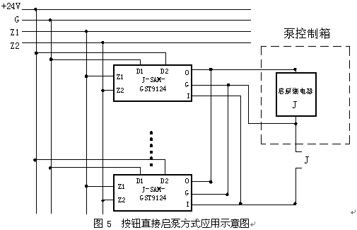 点击放大图形