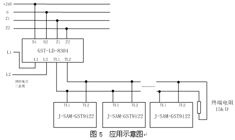 点击放大图形