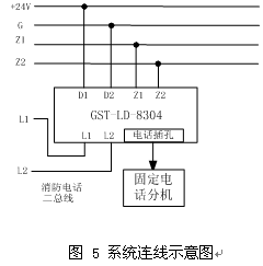 点击放大图形