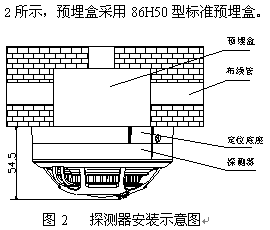 点击放大图形