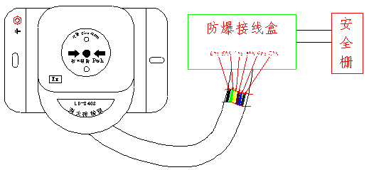 点击放大图形
