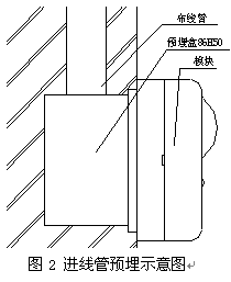 点击放大图形