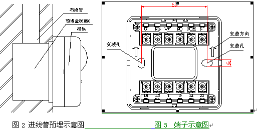 点击放大图形
