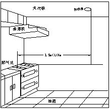 点击放大图形
