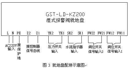 点击放大图形