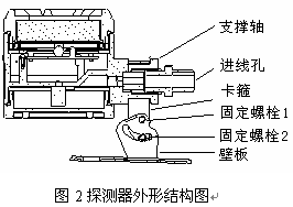 点击放大图形
