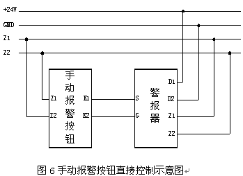 点击放大图形