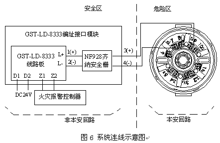 点击放大图形