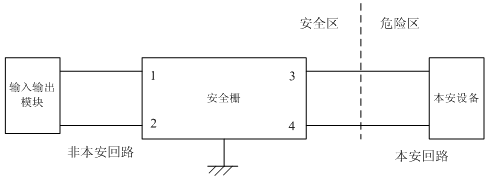 点击放大图形