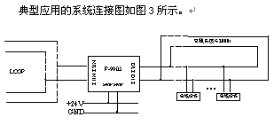 点击放大图形