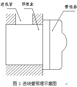 点击放大图形