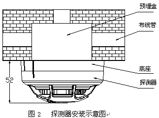 点击放大图形