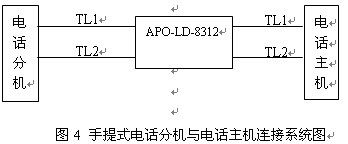 点击放大图形