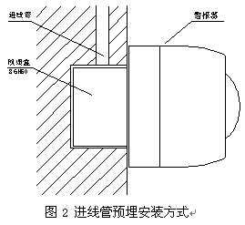 点击放大图形