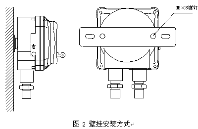 点击放大图形