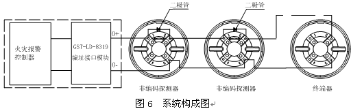 点击放大图形