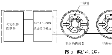 点击放大图形