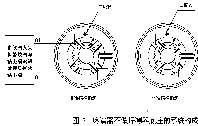 点击放大图形