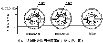 点击放大图形