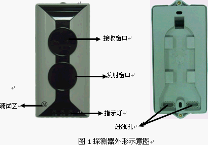 点击放大图形
