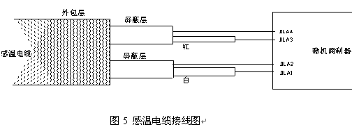 点击放大图形