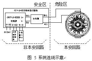 点击放大图形