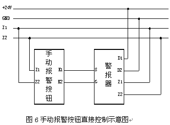 点击放大图形