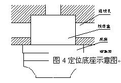 点击放大图形