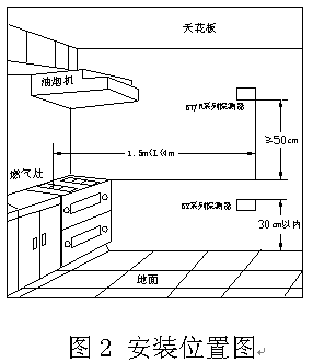 点击放大图形
