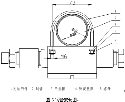 点击放大图形