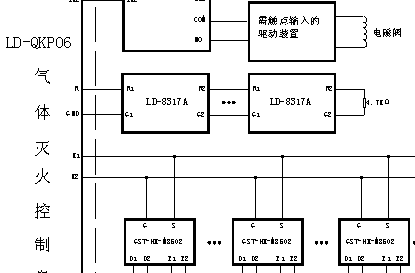 点击放大图形