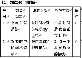 点击放大图形