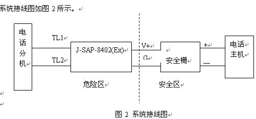 点击放大图形