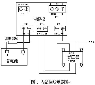 点击放大图形