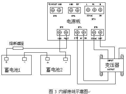 点击放大图形