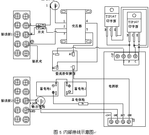 点击放大图形