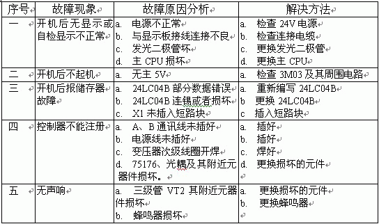 点击放大图形