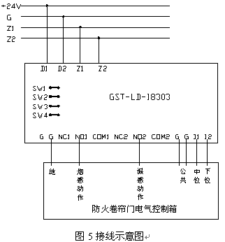 点击放大图形