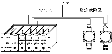 点击放大图形