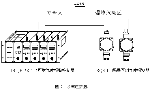 点击放大图形