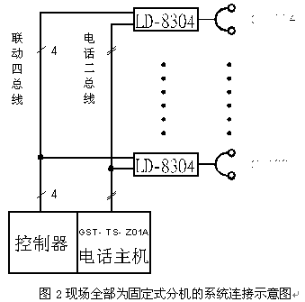 点击放大图形