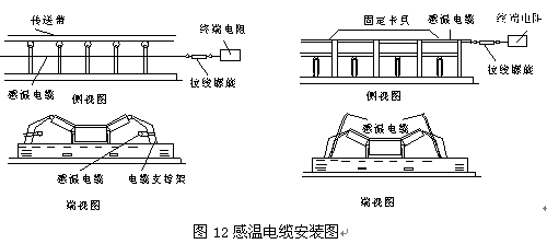 点击放大图形
