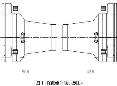 点击放大图形