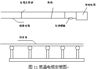 点击放大图形